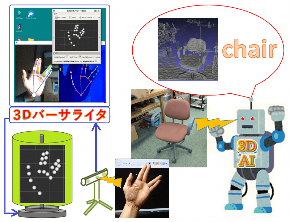 ３Dを科学する～3Dバーサライタ・他